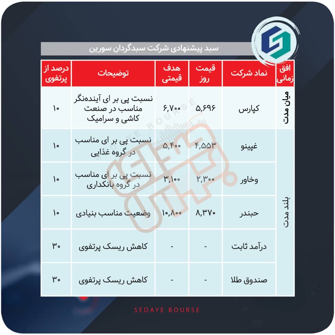 سبدهای پیشنهادی هفته دوم مهر