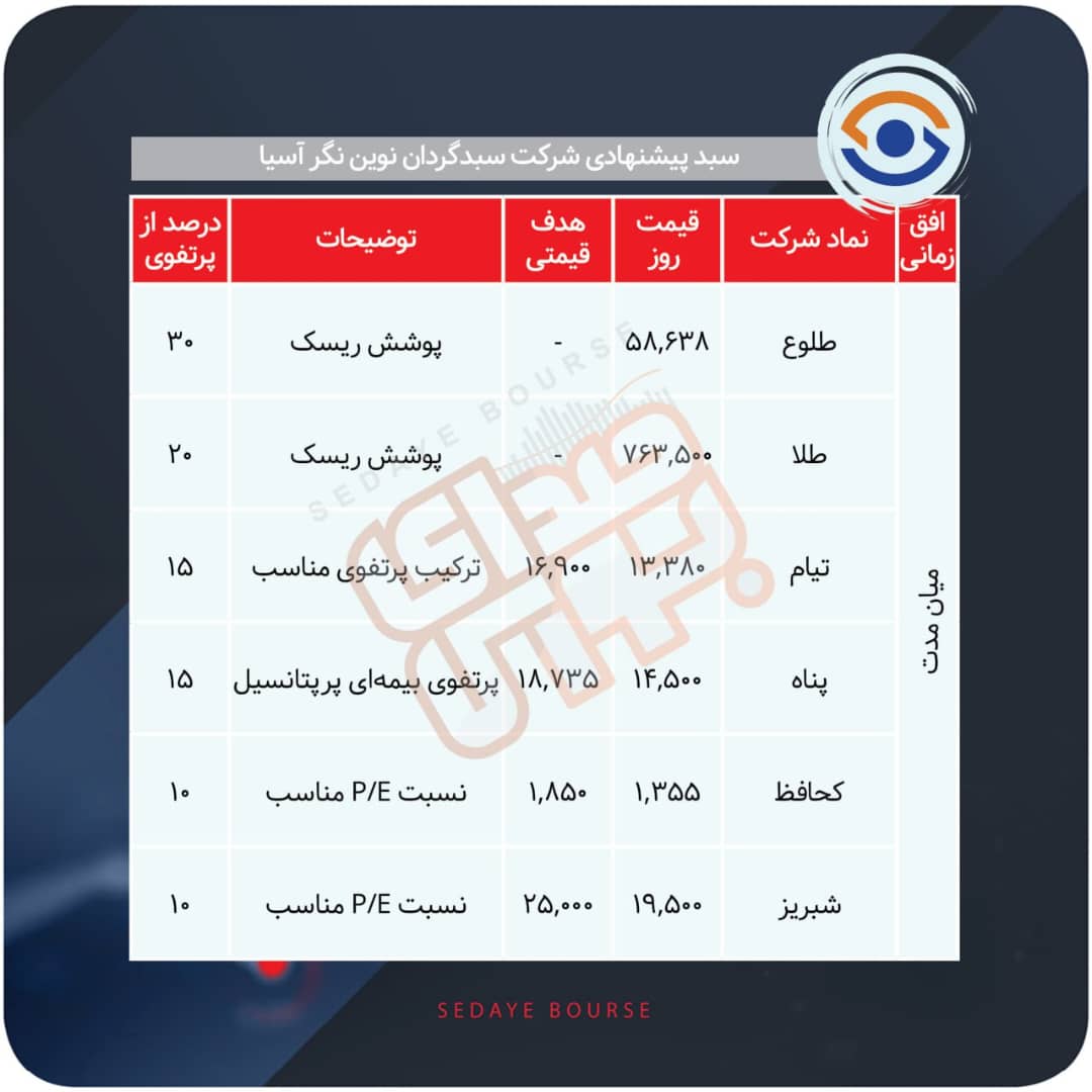 سبدهای پیشنهادی هفته دوم مهر