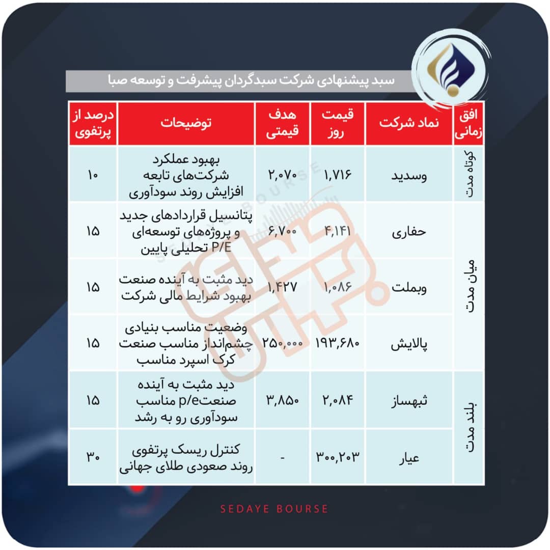 سبدهای پیشنهادی هفته دوم مهر
