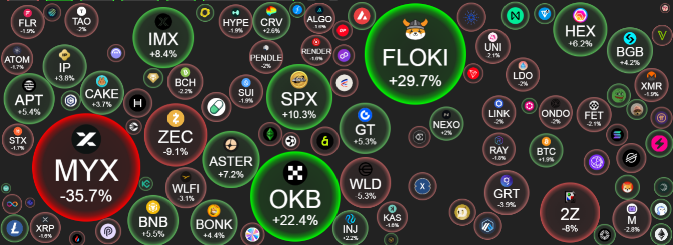 بازده هفتگی ۱۲ درصدی بیتکوین/ موج خوشبینی سرمایهگذاران