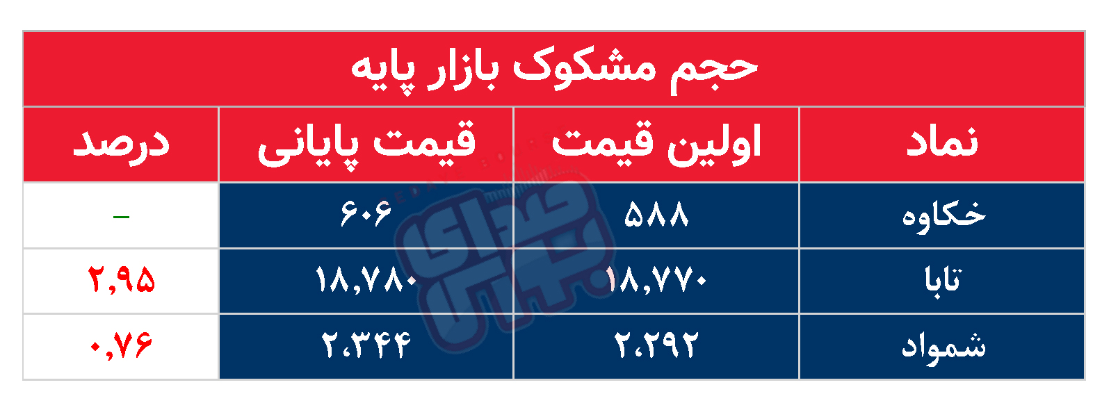 کدام نمادها مشکوک معامله شدند؟ ۱۲ مهر ۱۴۰۴