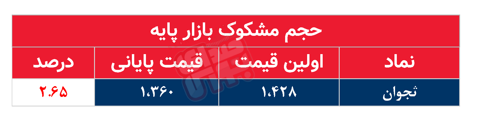 کدام نمادها مشکوک معامله شدند؟ ۱۳ مهر ۱۴۰۴