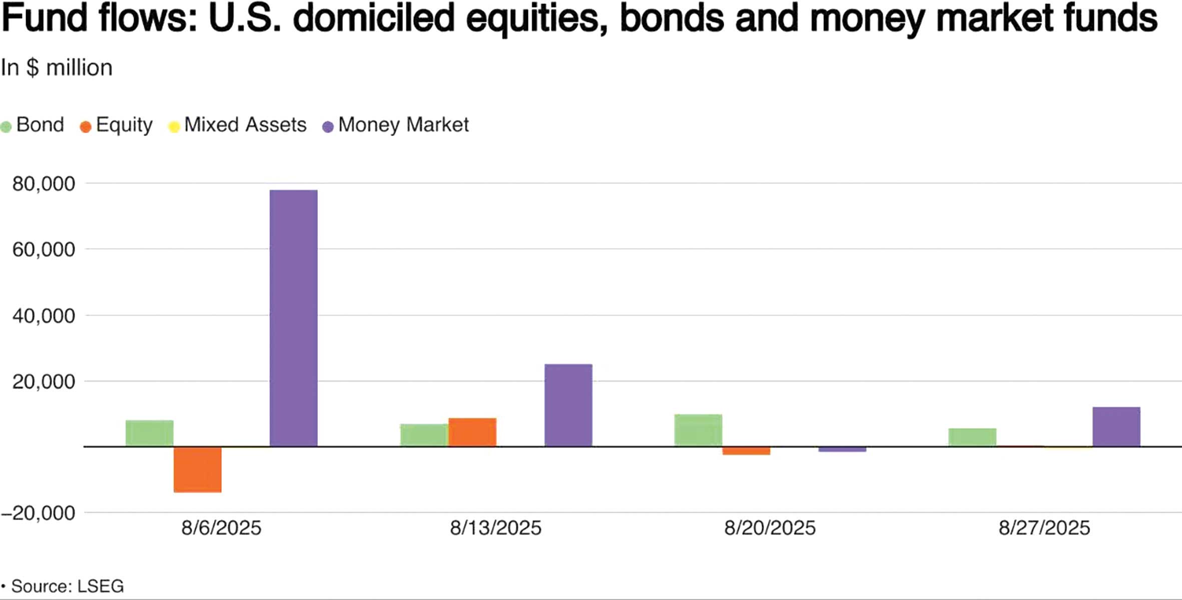 ورود صندوقهای درآمد ثابت به سهام