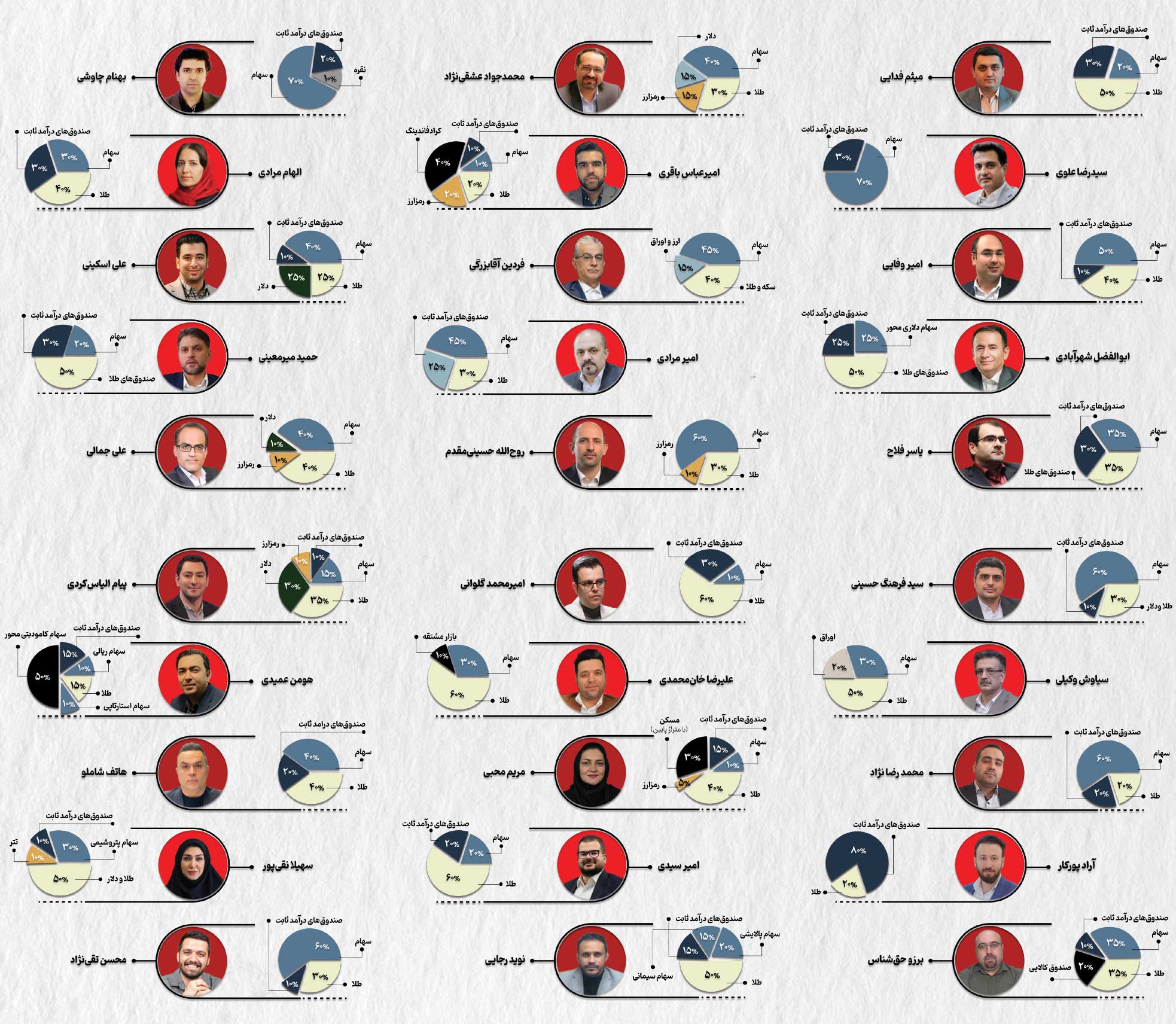 خرید سهام در ۶ ماه دوم فراموش نشود