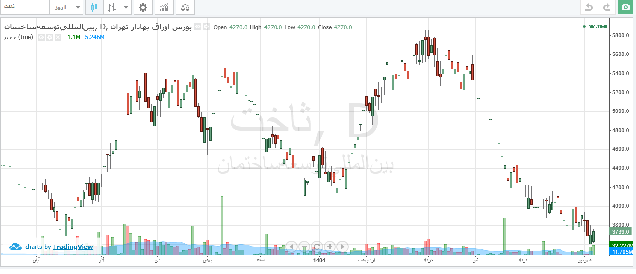 بازگشت احتمالی ثاخت پس از ۴۰ روز توقف
