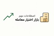 اصطلاحات رایج در اختیار معامله