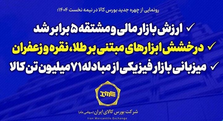 ارزش بازار مالی و مشتقه ۵ برابر شد