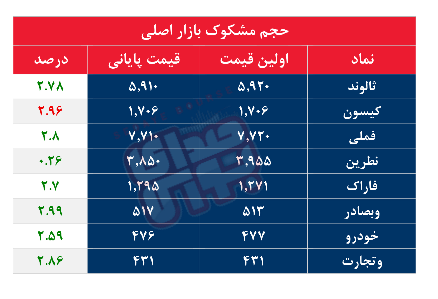 کدام نمادها مشکوک معامله شدند؟ ۱۶ مهر ۱۴۰۴