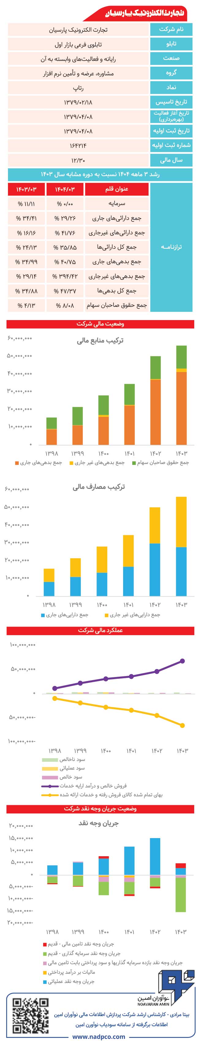 تجارت الکترونیک پارسیان ذره‌بین