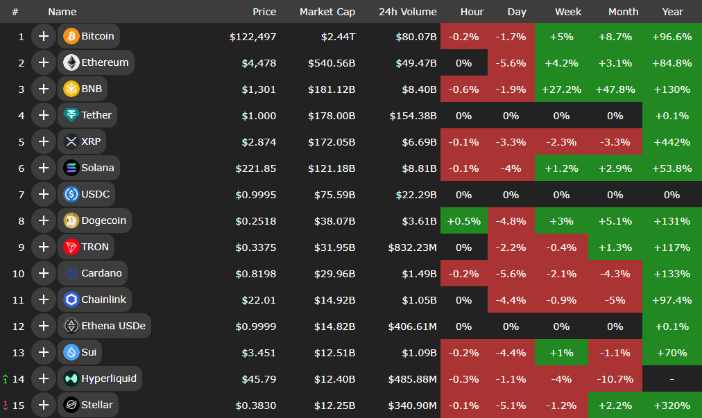 کریپتوها در انتظار سیگنال مثبت
