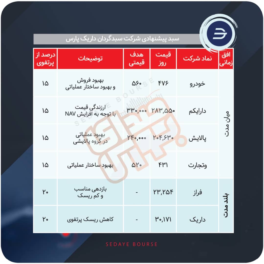 سبدهای پیشنهادی هفته سوم مهر