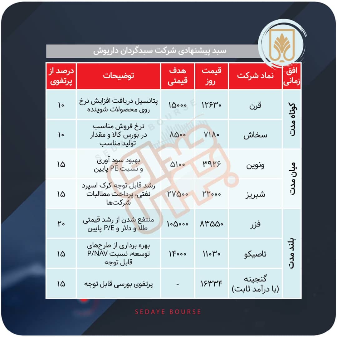 سبدهای پیشنهادی هفته سوم مهر