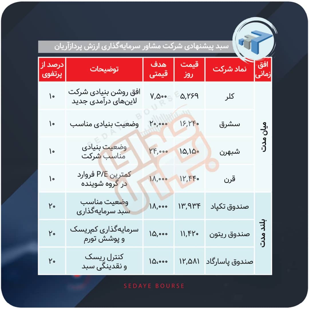 سبدهای پیشنهادی هفته سوم مهر