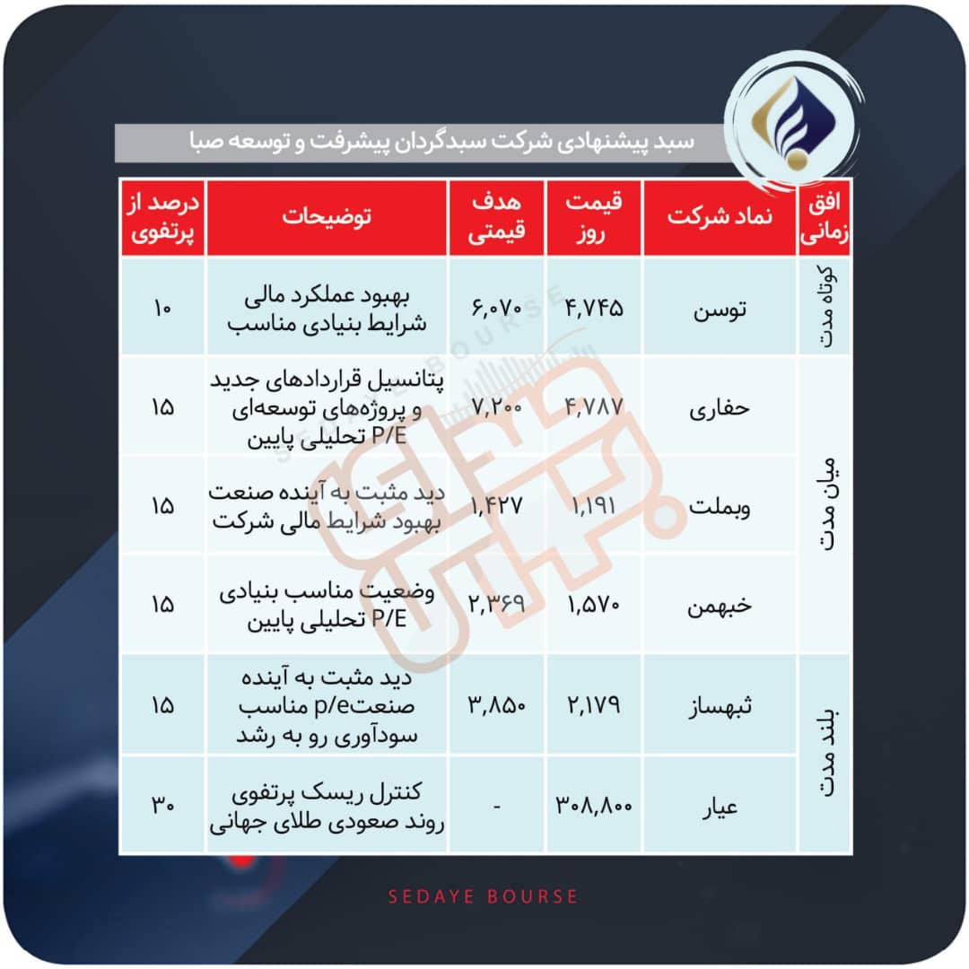 سبدهای پیشنهادی هفته سوم مهر