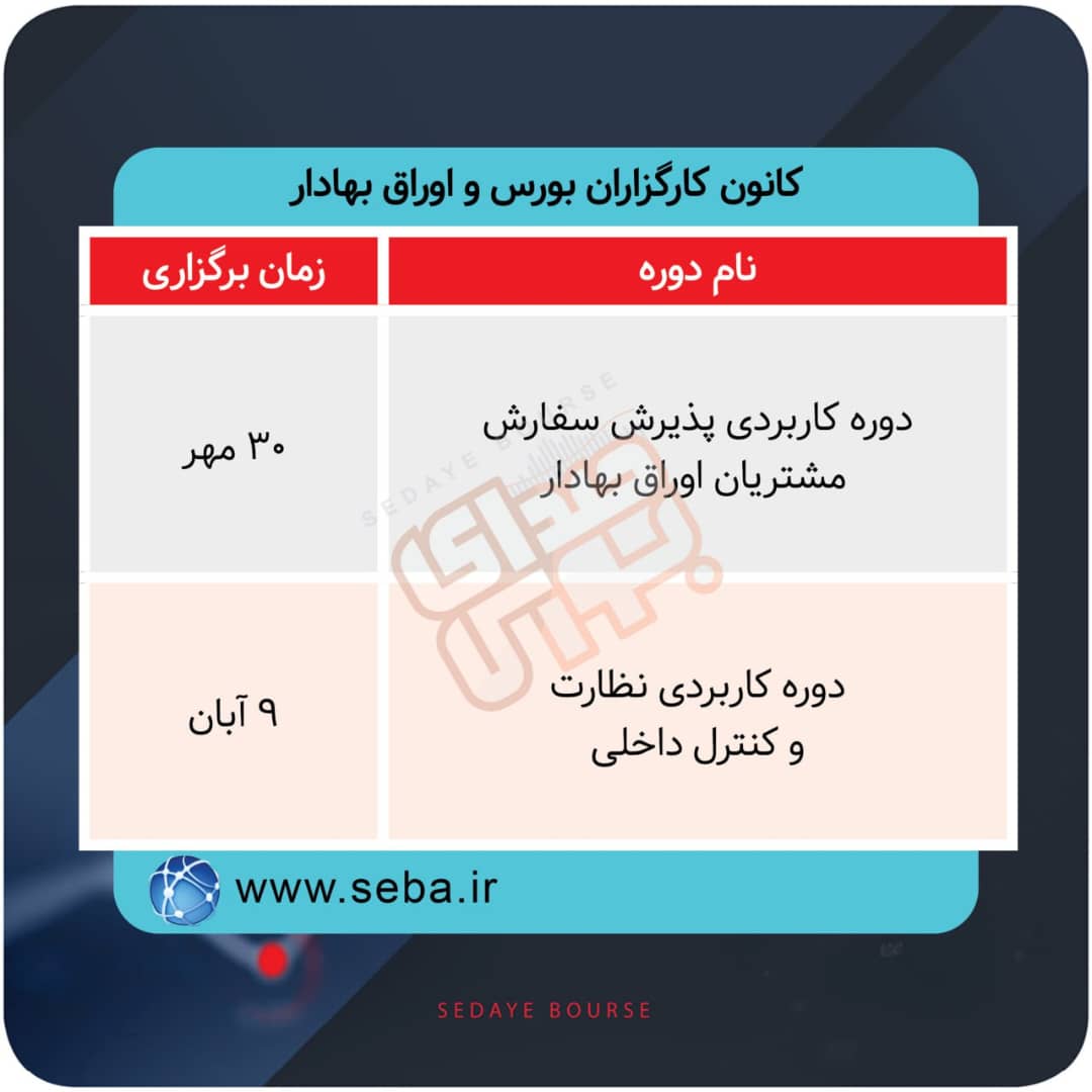 برگزاری دوره های آموزشی در بورس