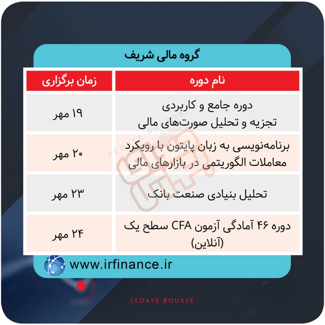 برگزاری دوره های آموزشی در بورس