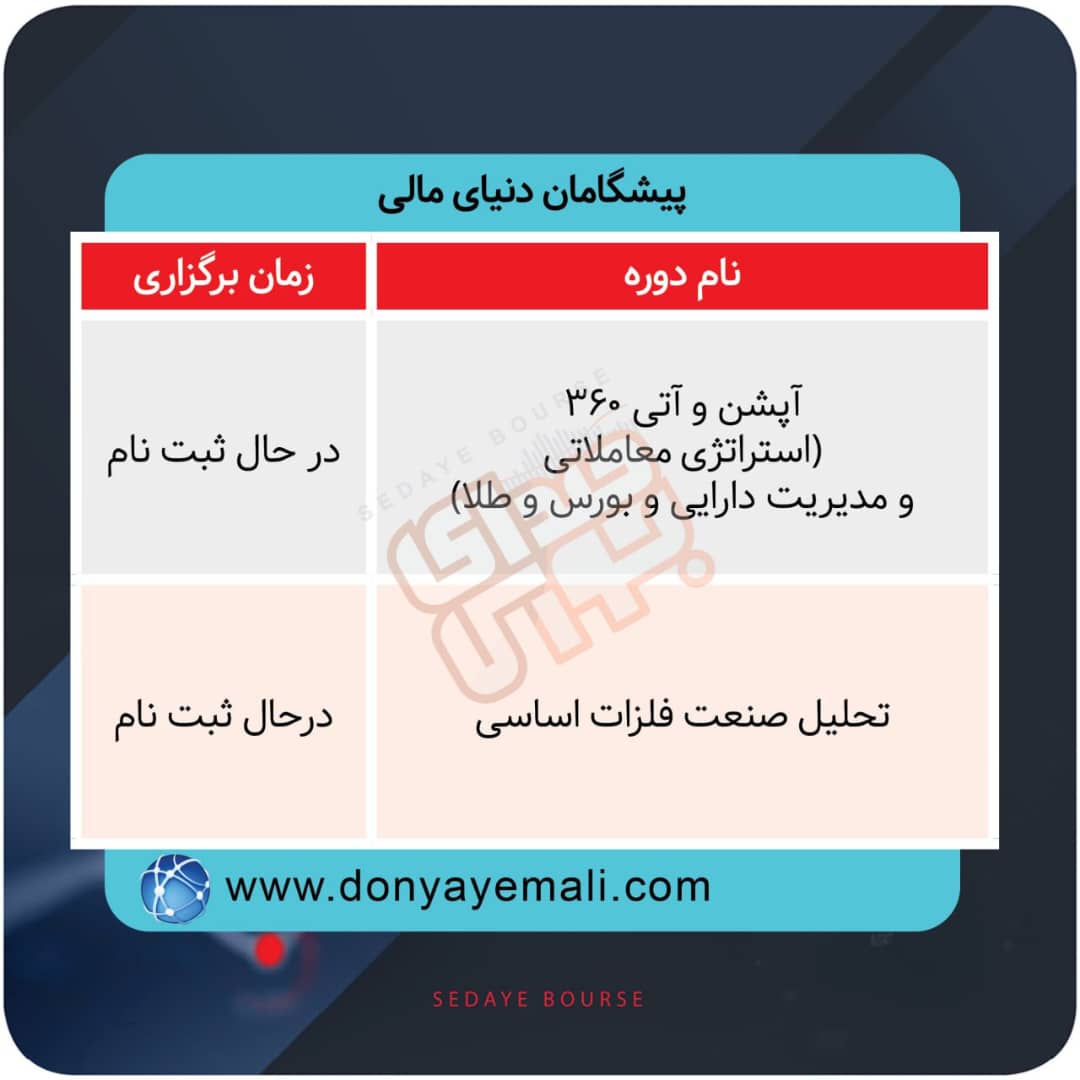 برگزاری دوره های آموزشی در بورس