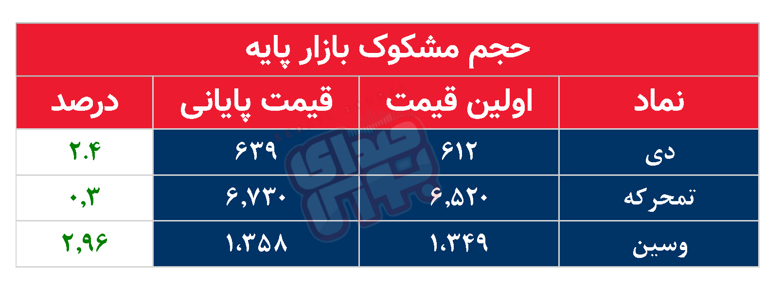کدام نمادها مشکوک معامله شدند؟ ۱۹ مهر ۱۴۰۴