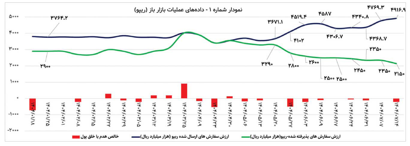 آیا بازار بدهی در آستانه بحران است؟