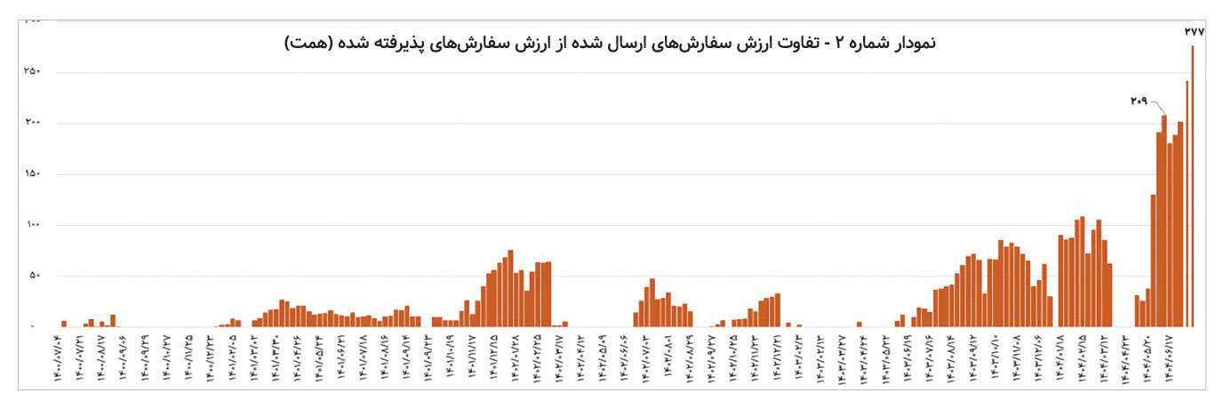 آیا بازار بدهی در آستانه بحران است؟