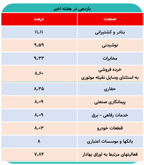 این نمادها در صف خرید قرار گرفتند