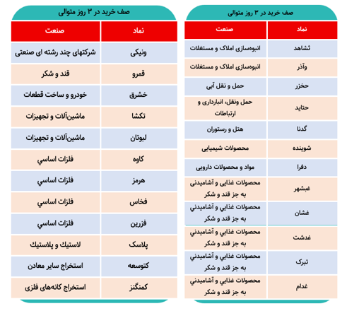 این نمادها در صف خرید قرار گرفتند