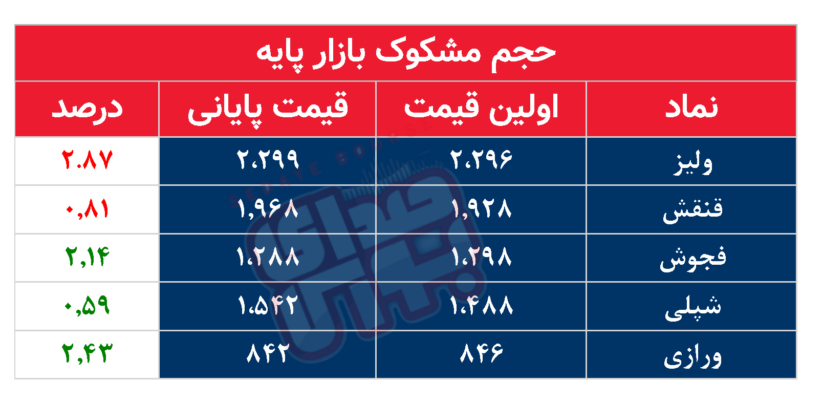 کدام نمادها مشکوک معامله شدند؟ ۲۱ مهر ۱۴۰۴