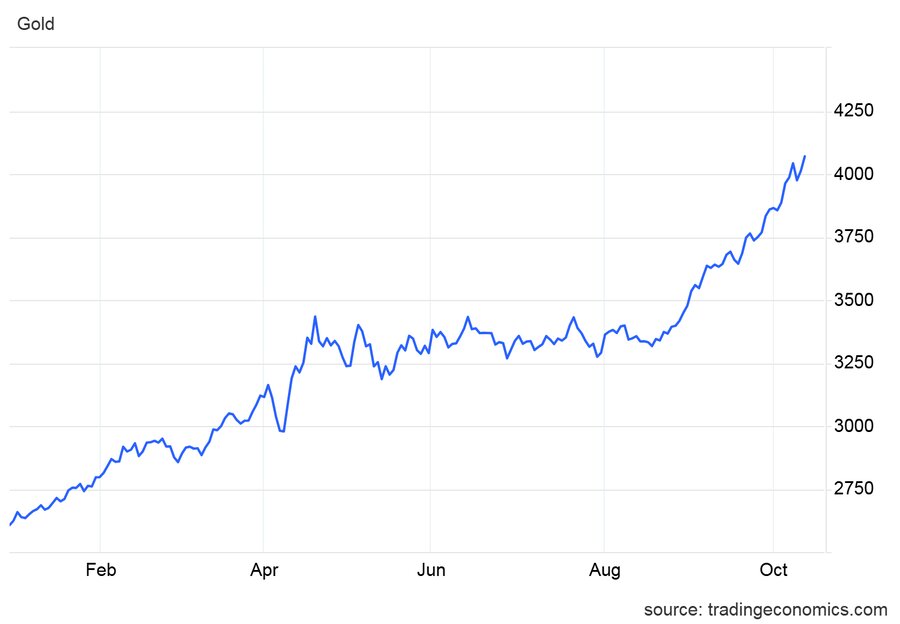 افزایش ۶۰ دلاری اونس جهانی