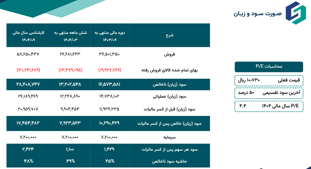 عملکرد درخشان ددانا