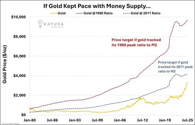 آیا طلا به ۹۰۰۰ دلار میرسد؟