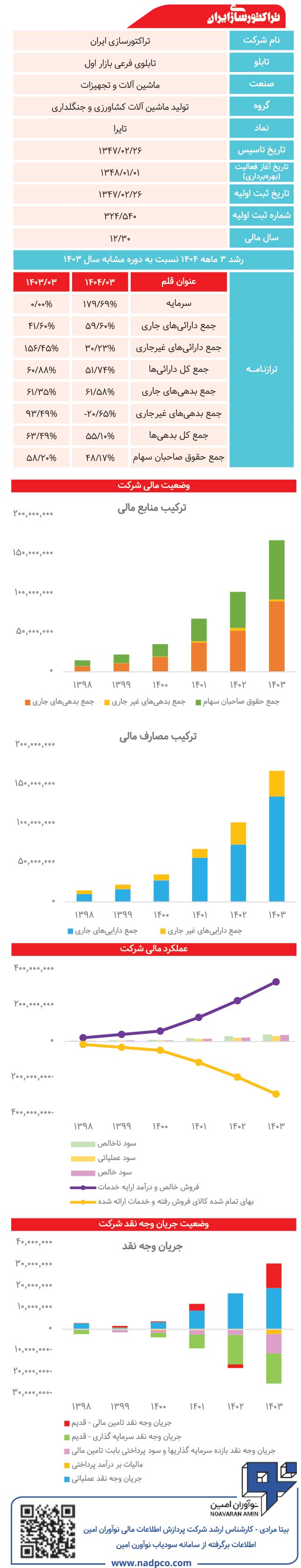 تراکتورسازی ایران زیر ذرهبین