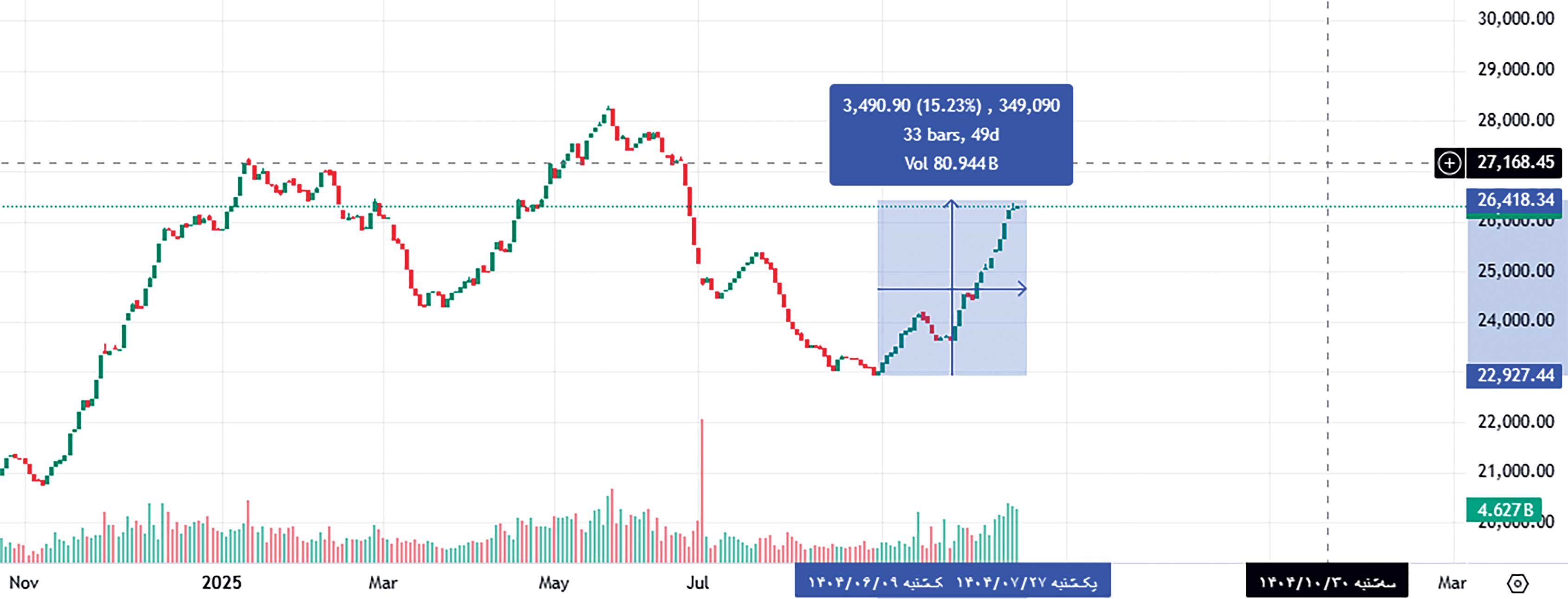 نمادهای جذاب بازار پایه