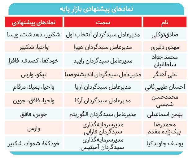 نمادهای جذاب بازار پایه