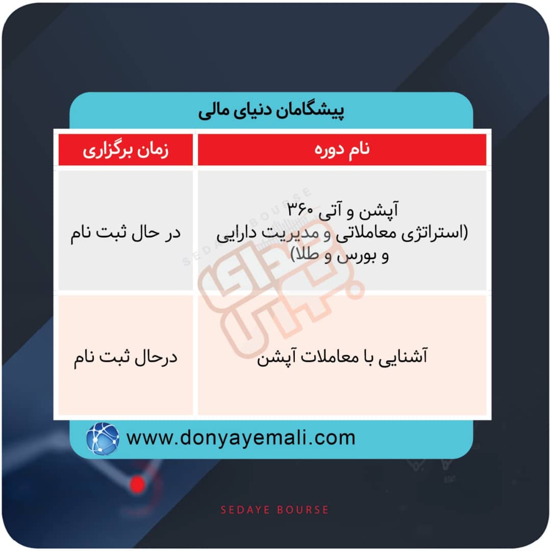 برگزاری دوره های آموزشی در بورس