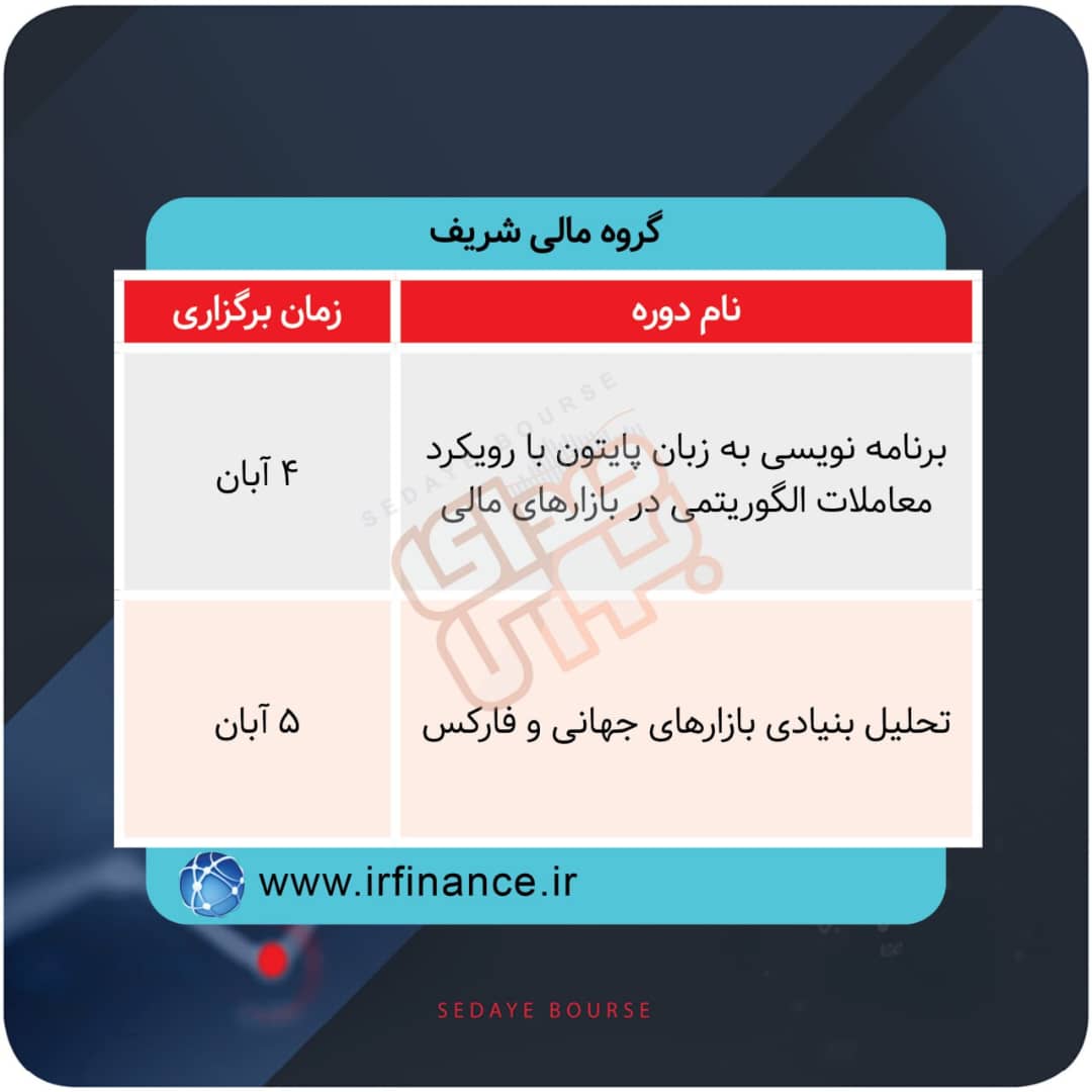 برگزاری دوره های آموزشی در بورس