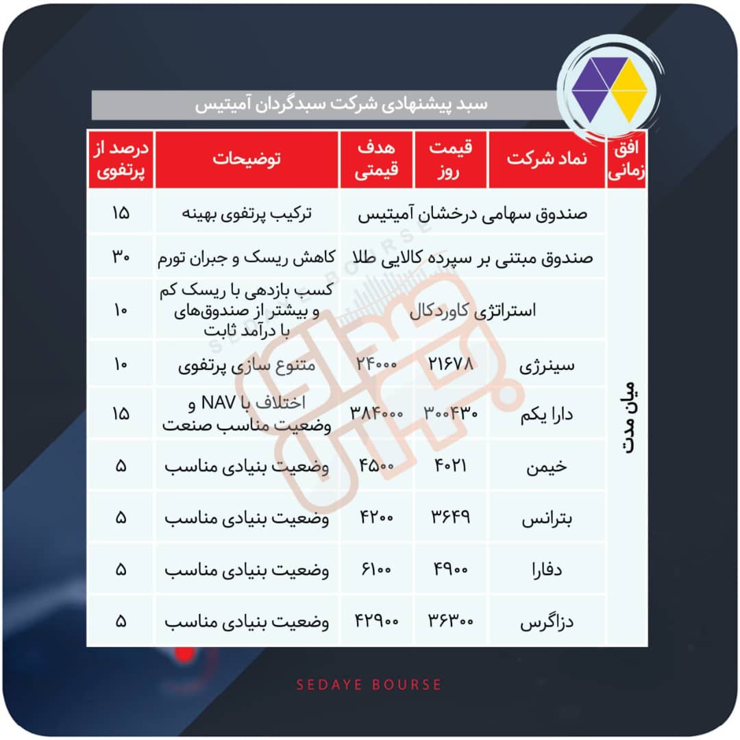 سبدهای پیشنهادی هفته سوم مهر