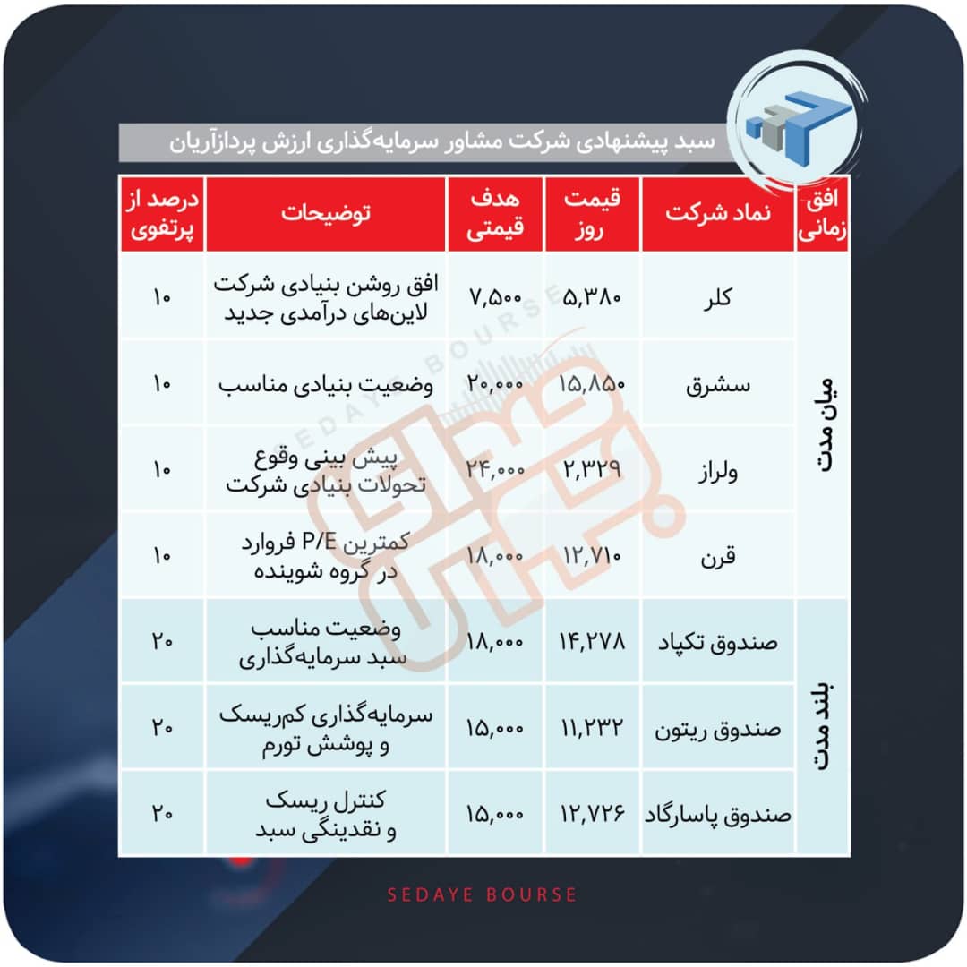 سبدهای پیشنهادی هفته سوم مهر