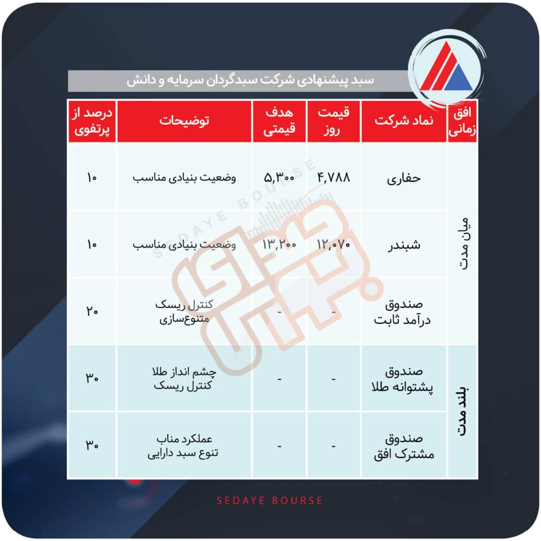 سبدهای پیشنهادی هفته سوم مهر