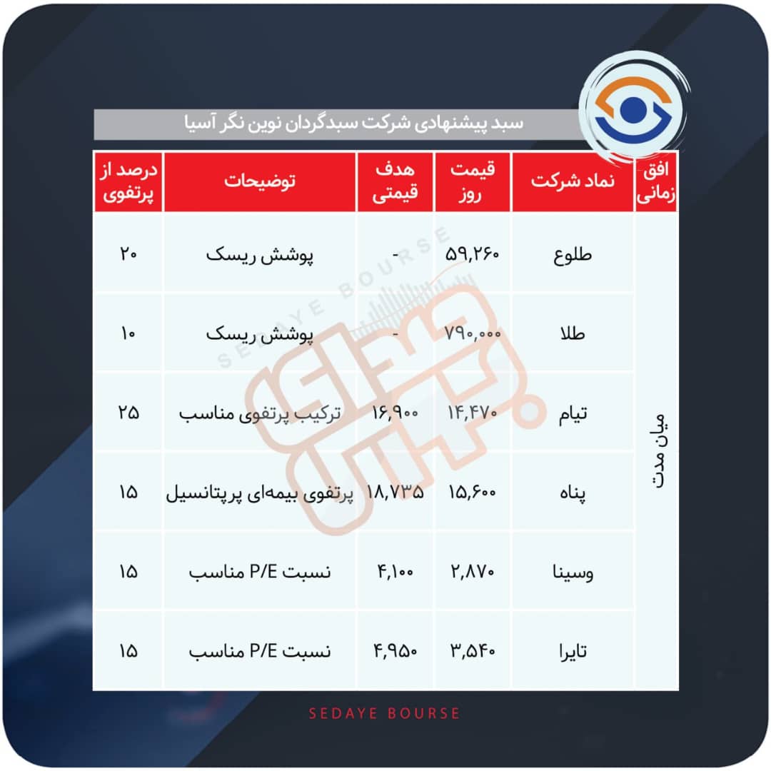 سبدهای پیشنهادی هفته سوم مهر