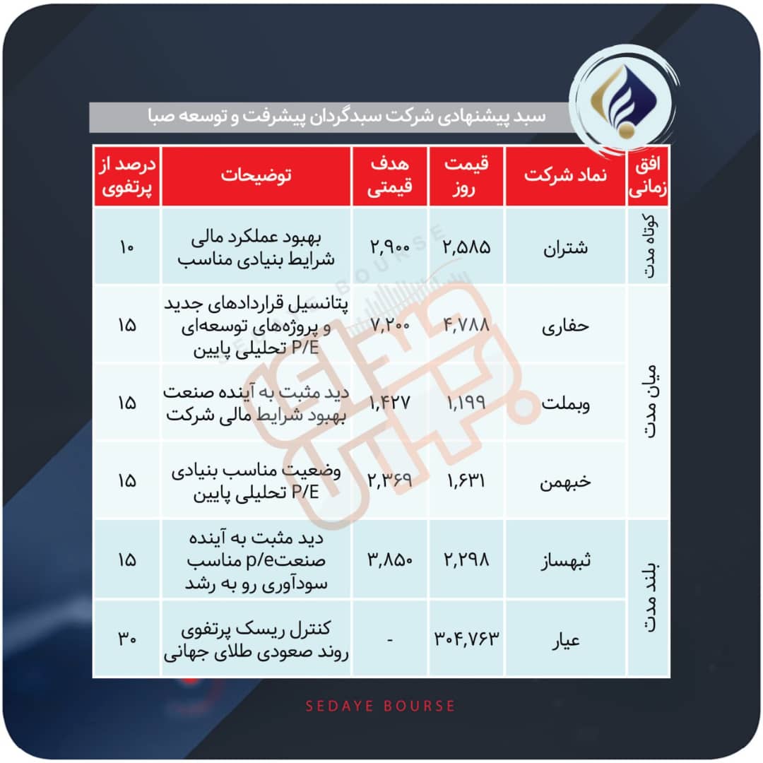 سبدهای پیشنهادی هفته سوم مهر