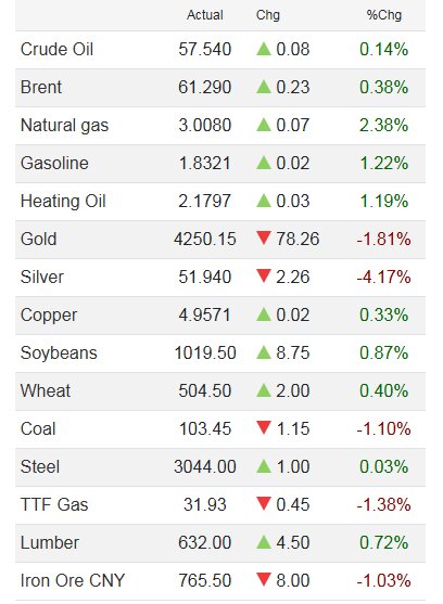 عقبنشینی تاکتیکی اونس جهانی