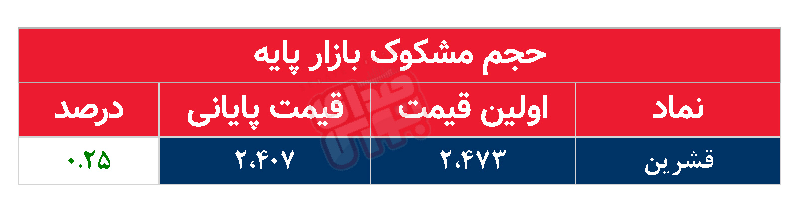 کدام نمادها مشکوک معامله شدند؟ ۲۷ مهر ۱۴۰۴