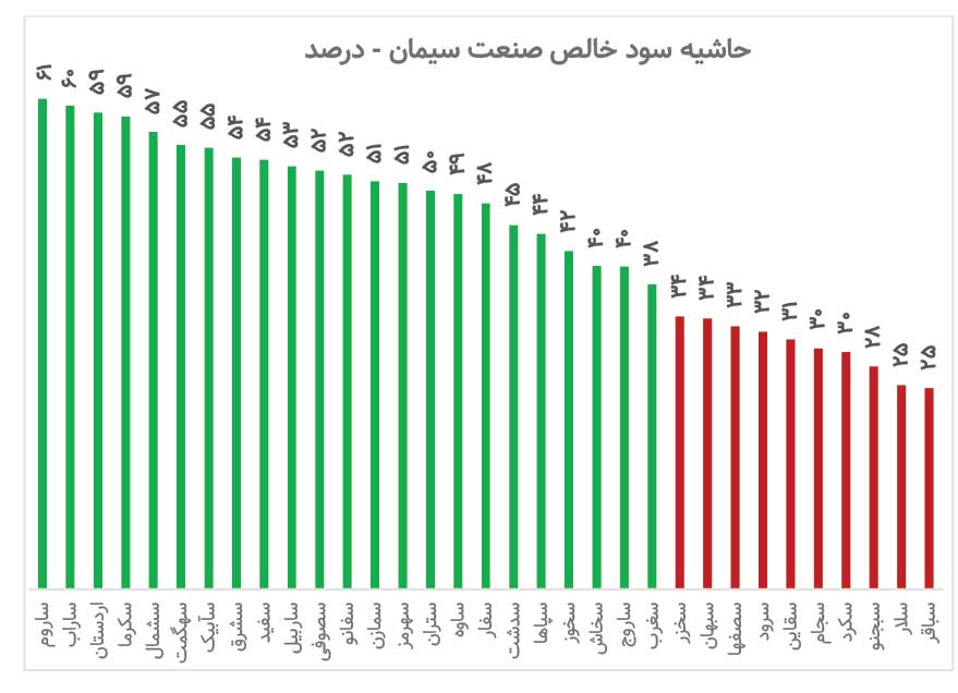 روایتی تلخ از فرار سرمایه