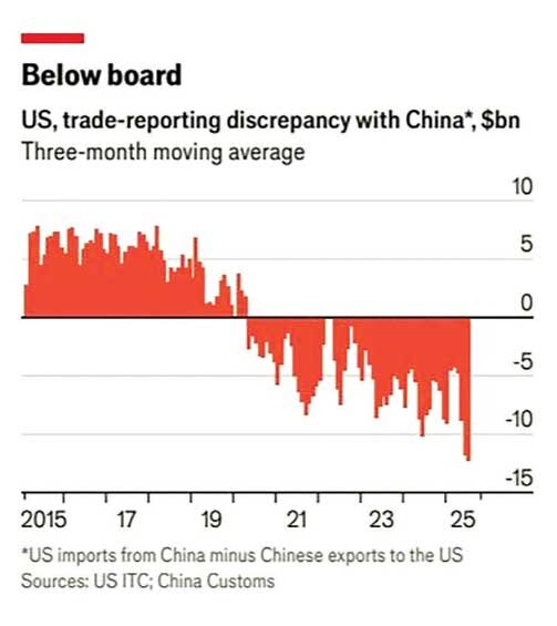 شش ماه با پارادوکس تعرفهها