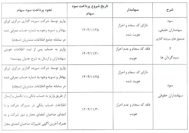 آغاز پرداخت سود سهام غدشت از ۲۵ بهمن