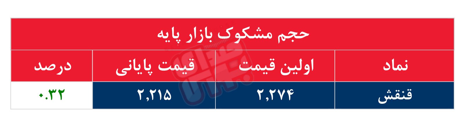 کدام نمادها مشکوک معامله شدند؟ ۲۸ مهر ۱۴۰۴