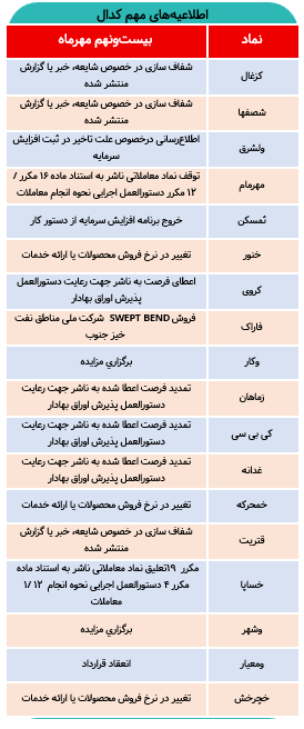 اطلاعیههای مهم امروز کدال