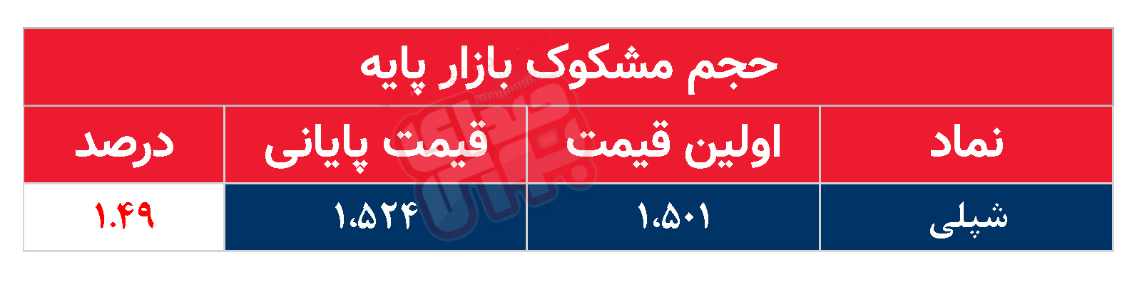 کدام نمادها مشکوک معامله شدند؟ ۲۹ مهر ۱۴۰۴