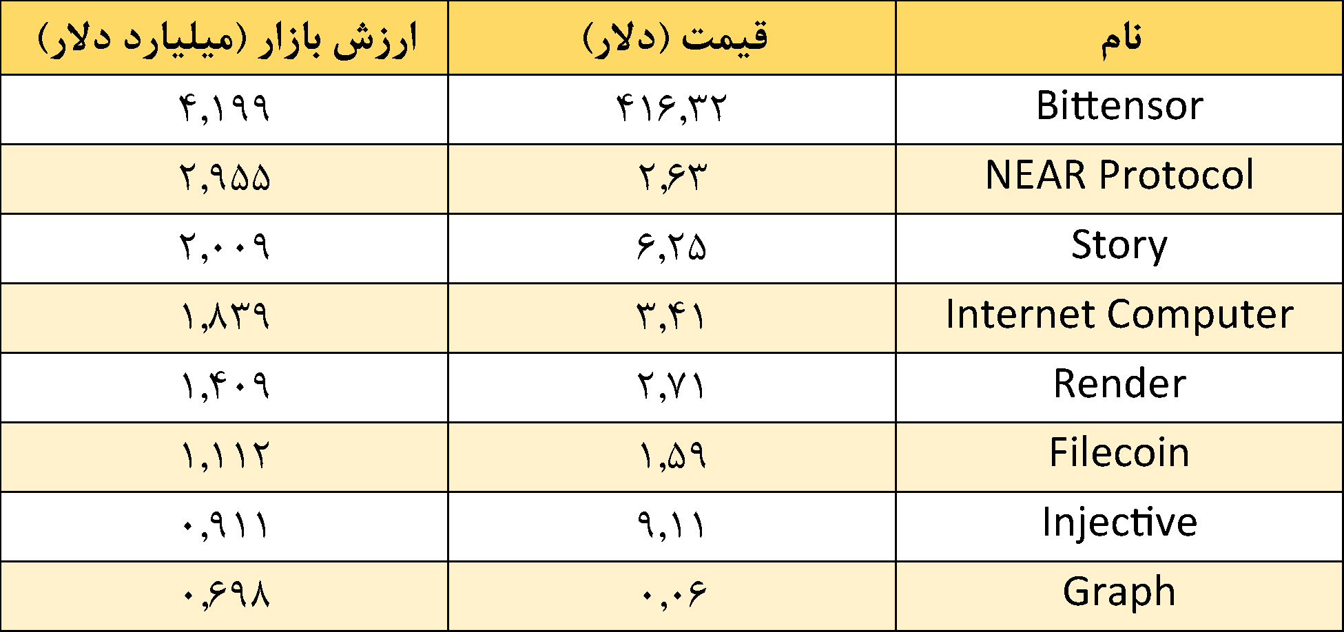 بازار داغ توکن‌های هوش مصنوعی