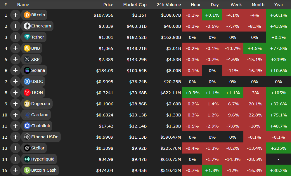بازار کریپتوها در فاز ترس